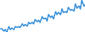 Saisonbereinigung: Kalenderbereinigte Daten, nicht saisonbereinigte Daten / Maßeinheit: Index, 2000=100 / Statistische Systematik der Wirtschaftszweige in der Europäischen Gemeinschaft (NACE Rev. 1.1): Alle NACE-Wirtschaftszweige (ohne Landwirtschaft; Fischerei; Private Haushalte und exterritoriale Organisationen) / Struktur der Arbeitskosten: Arbeitskosten für LCI (Arbeitnehmerentgelt plus Steuern minus Zuschüsse) / Geopolitische Meldeeinheit: United Kingdom