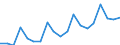 Saisonbereinigung: Kalenderbereinigte Daten, nicht saisonbereinigte Daten / Maßeinheit: Index, 2000=100 / Statistische Systematik der Wirtschaftszweige in der Europäischen Gemeinschaft (NACE Rev. 1.1): Alle NACE-Wirtschaftszweige (ohne Landwirtschaft; Fischerei; Private Haushalte und exterritoriale Organisationen) / Struktur der Arbeitskosten: Arbeitskosten für LCI, ohne Prämien / Geopolitische Meldeeinheit: Tschechien