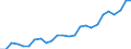 Saisonbereinigung: Kalenderbereinigte Daten, nicht saisonbereinigte Daten / Maßeinheit: Index, 2000=100 / Statistische Systematik der Wirtschaftszweige in der Europäischen Gemeinschaft (NACE Rev. 1.1): Alle NACE-Wirtschaftszweige (ohne Landwirtschaft; Fischerei; Private Haushalte und exterritoriale Organisationen) / Struktur der Arbeitskosten: Arbeitskosten für LCI, ohne Prämien / Geopolitische Meldeeinheit: Estland