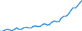 Saisonbereinigung: Kalenderbereinigte Daten, nicht saisonbereinigte Daten / Maßeinheit: Index, 2000=100 / Statistische Systematik der Wirtschaftszweige in der Europäischen Gemeinschaft (NACE Rev. 1.1): Alle NACE-Wirtschaftszweige (ohne Landwirtschaft; Fischerei; Private Haushalte und exterritoriale Organisationen) / Struktur der Arbeitskosten: Arbeitskosten für LCI, ohne Prämien / Geopolitische Meldeeinheit: Lettland