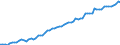 Saisonbereinigung: Kalenderbereinigte Daten, nicht saisonbereinigte Daten / Maßeinheit: Index, 2000=100 / Statistische Systematik der Wirtschaftszweige in der Europäischen Gemeinschaft (NACE Rev. 1.1): Alle NACE-Wirtschaftszweige (ohne Landwirtschaft; Fischerei; Private Haushalte und exterritoriale Organisationen) / Struktur der Arbeitskosten: Arbeitskosten für LCI, ohne Prämien / Geopolitische Meldeeinheit: Luxemburg