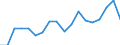 Saisonbereinigung: Kalenderbereinigte Daten, nicht saisonbereinigte Daten / Maßeinheit: Index, 2000=100 / Statistische Systematik der Wirtschaftszweige in der Europäischen Gemeinschaft (NACE Rev. 1.1): Alle NACE-Wirtschaftszweige (ohne Landwirtschaft; Fischerei; Private Haushalte und exterritoriale Organisationen) / Struktur der Arbeitskosten: Arbeitskosten für LCI, ohne Prämien / Geopolitische Meldeeinheit: Polen