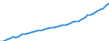 Saisonbereinigung: Kalenderbereinigte Daten, nicht saisonbereinigte Daten / Maßeinheit: Index, 2000=100 / Statistische Systematik der Wirtschaftszweige in der Europäischen Gemeinschaft (NACE Rev. 1.1): Alle NACE-Wirtschaftszweige (ohne Landwirtschaft; Fischerei; Private Haushalte und exterritoriale Organisationen) / Struktur der Arbeitskosten: Arbeitskosten für LCI, ohne Prämien / Geopolitische Meldeeinheit: Rumänien