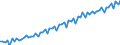 Saisonbereinigung: Kalenderbereinigte Daten, nicht saisonbereinigte Daten / Maßeinheit: Index, 2000=100 / Statistische Systematik der Wirtschaftszweige in der Europäischen Gemeinschaft (NACE Rev. 1.1): Alle NACE-Wirtschaftszweige (ohne Landwirtschaft; Fischerei; Private Haushalte und exterritoriale Organisationen) / Struktur der Arbeitskosten: Arbeitskosten für LCI, ohne Prämien / Geopolitische Meldeeinheit: United Kingdom