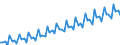 Saisonbereinigung: Kalenderbereinigte Daten, nicht saisonbereinigte Daten / Maßeinheit: Index, 2000=100 / Statistische Systematik der Wirtschaftszweige in der Europäischen Gemeinschaft (NACE Rev. 1.1): Alle NACE-Wirtschaftszweige (ohne Landwirtschaft; Fischerei; Private Haushalte und exterritoriale Organisationen) / Struktur der Arbeitskosten: Löhne und Gehälter (insgesamt) / Geopolitische Meldeeinheit: Luxemburg