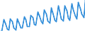 Saisonbereinigung: Kalenderbereinigte Daten, nicht saisonbereinigte Daten / Maßeinheit: Index, 2000=100 / Statistische Systematik der Wirtschaftszweige in der Europäischen Gemeinschaft (NACE Rev. 1.1): Alle NACE-Wirtschaftszweige (ohne Landwirtschaft; Fischerei; Private Haushalte und exterritoriale Organisationen) / Struktur der Arbeitskosten: Löhne und Gehälter (insgesamt) / Geopolitische Meldeeinheit: Niederlande