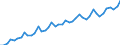 Saisonbereinigung: Kalenderbereinigte Daten, nicht saisonbereinigte Daten / Maßeinheit: Index, 2000=100 / Statistische Systematik der Wirtschaftszweige in der Europäischen Gemeinschaft (NACE Rev. 1.1): Alle NACE-Wirtschaftszweige (ohne Landwirtschaft; Fischerei; Private Haushalte und exterritoriale Organisationen) / Struktur der Arbeitskosten: Löhne und Gehälter (insgesamt) / Geopolitische Meldeeinheit: Finnland