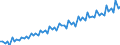 Saisonbereinigung: Kalenderbereinigte Daten, nicht saisonbereinigte Daten / Maßeinheit: Index, 2000=100 / Statistische Systematik der Wirtschaftszweige in der Europäischen Gemeinschaft (NACE Rev. 1.1): Alle NACE-Wirtschaftszweige (ohne Landwirtschaft; Fischerei; Private Haushalte und exterritoriale Organisationen) / Struktur der Arbeitskosten: Löhne und Gehälter (insgesamt) / Geopolitische Meldeeinheit: United Kingdom