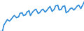 Saisonbereinigung: Kalenderbereinigte Daten, nicht saisonbereinigte Daten / Maßeinheit: Index, 2000=100 / Statistische Systematik der Wirtschaftszweige in der Europäischen Gemeinschaft (NACE Rev. 1.1): Alle NACE-Wirtschaftszweige (ohne Landwirtschaft; Fischerei; Private Haushalte und exterritoriale Organisationen) / Struktur der Arbeitskosten: Arbeitskosten ohne Löhne und Gehälter / Geopolitische Meldeeinheit: Bulgarien