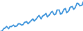 Saisonbereinigung: Kalenderbereinigte Daten, nicht saisonbereinigte Daten / Maßeinheit: Index, 2000=100 / Statistische Systematik der Wirtschaftszweige in der Europäischen Gemeinschaft (NACE Rev. 1.1): Alle NACE-Wirtschaftszweige (ohne Landwirtschaft; Fischerei; Private Haushalte und exterritoriale Organisationen) / Struktur der Arbeitskosten: Arbeitskosten ohne Löhne und Gehälter / Geopolitische Meldeeinheit: Tschechien