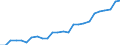 Saisonbereinigung: Kalenderbereinigte Daten, nicht saisonbereinigte Daten / Maßeinheit: Index, 2000=100 / Statistische Systematik der Wirtschaftszweige in der Europäischen Gemeinschaft (NACE Rev. 1.1): Alle NACE-Wirtschaftszweige (ohne Landwirtschaft; Fischerei; Private Haushalte und exterritoriale Organisationen) / Struktur der Arbeitskosten: Arbeitskosten ohne Löhne und Gehälter / Geopolitische Meldeeinheit: Estland