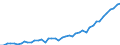 Saisonbereinigung: Kalenderbereinigte Daten, nicht saisonbereinigte Daten / Maßeinheit: Index, 2000=100 / Statistische Systematik der Wirtschaftszweige in der Europäischen Gemeinschaft (NACE Rev. 1.1): Alle NACE-Wirtschaftszweige (ohne Landwirtschaft; Fischerei; Private Haushalte und exterritoriale Organisationen) / Struktur der Arbeitskosten: Arbeitskosten ohne Löhne und Gehälter / Geopolitische Meldeeinheit: Lettland