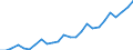 Saisonbereinigung: Kalenderbereinigte Daten, nicht saisonbereinigte Daten / Maßeinheit: Index, 2000=100 / Statistische Systematik der Wirtschaftszweige in der Europäischen Gemeinschaft (NACE Rev. 1.1): Alle NACE-Wirtschaftszweige (ohne Landwirtschaft; Fischerei; Private Haushalte und exterritoriale Organisationen) / Struktur der Arbeitskosten: Arbeitskosten ohne Löhne und Gehälter / Geopolitische Meldeeinheit: Litauen