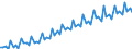 Saisonbereinigung: Kalenderbereinigte Daten, nicht saisonbereinigte Daten / Maßeinheit: Index, 2000=100 / Statistische Systematik der Wirtschaftszweige in der Europäischen Gemeinschaft (NACE Rev. 1.1): Alle NACE-Wirtschaftszweige (ohne Landwirtschaft; Fischerei; Private Haushalte und exterritoriale Organisationen) / Struktur der Arbeitskosten: Arbeitskosten ohne Löhne und Gehälter / Geopolitische Meldeeinheit: Luxemburg