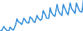 Saisonbereinigung: Kalenderbereinigte Daten, nicht saisonbereinigte Daten / Maßeinheit: Index, 2000=100 / Statistische Systematik der Wirtschaftszweige in der Europäischen Gemeinschaft (NACE Rev. 1.1): Alle NACE-Wirtschaftszweige (ohne Landwirtschaft; Fischerei; Private Haushalte und exterritoriale Organisationen) / Struktur der Arbeitskosten: Arbeitskosten ohne Löhne und Gehälter / Geopolitische Meldeeinheit: Niederlande