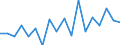 Saisonbereinigung: Kalenderbereinigte Daten, nicht saisonbereinigte Daten / Maßeinheit: Index, 2000=100 / Statistische Systematik der Wirtschaftszweige in der Europäischen Gemeinschaft (NACE Rev. 1.1): Alle NACE-Wirtschaftszweige (ohne Landwirtschaft; Fischerei; Private Haushalte und exterritoriale Organisationen) / Struktur der Arbeitskosten: Arbeitskosten ohne Löhne und Gehälter / Geopolitische Meldeeinheit: Polen