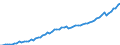 Saisonbereinigung: Kalenderbereinigte Daten, nicht saisonbereinigte Daten / Maßeinheit: Index, 2000=100 / Statistische Systematik der Wirtschaftszweige in der Europäischen Gemeinschaft (NACE Rev. 1.1): Alle NACE-Wirtschaftszweige (ohne Landwirtschaft; Fischerei; Private Haushalte und exterritoriale Organisationen) / Struktur der Arbeitskosten: Arbeitskosten ohne Löhne und Gehälter / Geopolitische Meldeeinheit: Rumänien