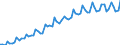 Saisonbereinigung: Kalenderbereinigte Daten, nicht saisonbereinigte Daten / Maßeinheit: Index, 2000=100 / Statistische Systematik der Wirtschaftszweige in der Europäischen Gemeinschaft (NACE Rev. 1.1): Alle NACE-Wirtschaftszweige (ohne Landwirtschaft; Fischerei; Private Haushalte und exterritoriale Organisationen) / Struktur der Arbeitskosten: Arbeitskosten ohne Löhne und Gehälter / Geopolitische Meldeeinheit: Slowenien
