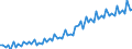 Saisonbereinigung: Kalenderbereinigte Daten, nicht saisonbereinigte Daten / Maßeinheit: Index, 2000=100 / Statistische Systematik der Wirtschaftszweige in der Europäischen Gemeinschaft (NACE Rev. 1.1): Alle NACE-Wirtschaftszweige (ohne Landwirtschaft; Fischerei; Private Haushalte und exterritoriale Organisationen) / Struktur der Arbeitskosten: Arbeitskosten ohne Löhne und Gehälter / Geopolitische Meldeeinheit: United Kingdom