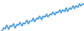 Saisonbereinigung: Kalenderbereinigte Daten, nicht saisonbereinigte Daten / Maßeinheit: Index, 2000=100 / Statistische Systematik der Wirtschaftszweige in der Europäischen Gemeinschaft (NACE Rev. 1.1): Industrie und Dienstleistungen (ohne Öffentliche Verwaltung und Dienstleistungen; Private Haushalte und exterritoriale Organisationen) / Struktur der Arbeitskosten: Arbeitskosten für LCI (Arbeitnehmerentgelt plus Steuern minus Zuschüsse) / Geopolitische Meldeeinheit: Europäische Union - 27 Länder (2007-2013)