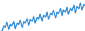 Saisonbereinigung: Kalenderbereinigte Daten, nicht saisonbereinigte Daten / Maßeinheit: Index, 2000=100 / Statistische Systematik der Wirtschaftszweige in der Europäischen Gemeinschaft (NACE Rev. 1.1): Industrie und Dienstleistungen (ohne Öffentliche Verwaltung und Dienstleistungen; Private Haushalte und exterritoriale Organisationen) / Struktur der Arbeitskosten: Arbeitskosten für LCI (Arbeitnehmerentgelt plus Steuern minus Zuschüsse) / Geopolitische Meldeeinheit: Euroraum - 15 Länder (2008)