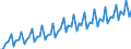 Saisonbereinigung: Kalenderbereinigte Daten, nicht saisonbereinigte Daten / Maßeinheit: Index, 2000=100 / Statistische Systematik der Wirtschaftszweige in der Europäischen Gemeinschaft (NACE Rev. 1.1): Industrie und Dienstleistungen (ohne Öffentliche Verwaltung und Dienstleistungen; Private Haushalte und exterritoriale Organisationen) / Struktur der Arbeitskosten: Arbeitskosten für LCI (Arbeitnehmerentgelt plus Steuern minus Zuschüsse) / Geopolitische Meldeeinheit: Belgien