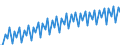 Saisonbereinigung: Kalenderbereinigte Daten, nicht saisonbereinigte Daten / Maßeinheit: Index, 2000=100 / Statistische Systematik der Wirtschaftszweige in der Europäischen Gemeinschaft (NACE Rev. 1.1): Industrie und Dienstleistungen (ohne Öffentliche Verwaltung und Dienstleistungen; Private Haushalte und exterritoriale Organisationen) / Struktur der Arbeitskosten: Arbeitskosten für LCI (Arbeitnehmerentgelt plus Steuern minus Zuschüsse) / Geopolitische Meldeeinheit: Deutschland