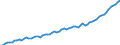 Saisonbereinigung: Kalenderbereinigte Daten, nicht saisonbereinigte Daten / Maßeinheit: Index, 2000=100 / Statistische Systematik der Wirtschaftszweige in der Europäischen Gemeinschaft (NACE Rev. 1.1): Industrie und Dienstleistungen (ohne Öffentliche Verwaltung und Dienstleistungen; Private Haushalte und exterritoriale Organisationen) / Struktur der Arbeitskosten: Arbeitskosten für LCI (Arbeitnehmerentgelt plus Steuern minus Zuschüsse) / Geopolitische Meldeeinheit: Estland