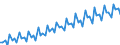 Saisonbereinigung: Kalenderbereinigte Daten, nicht saisonbereinigte Daten / Maßeinheit: Index, 2000=100 / Statistische Systematik der Wirtschaftszweige in der Europäischen Gemeinschaft (NACE Rev. 1.1): Industrie und Dienstleistungen (ohne Öffentliche Verwaltung und Dienstleistungen; Private Haushalte und exterritoriale Organisationen) / Struktur der Arbeitskosten: Arbeitskosten für LCI (Arbeitnehmerentgelt plus Steuern minus Zuschüsse) / Geopolitische Meldeeinheit: Luxemburg