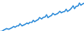 Saisonbereinigung: Kalenderbereinigte Daten, nicht saisonbereinigte Daten / Maßeinheit: Index, 2000=100 / Statistische Systematik der Wirtschaftszweige in der Europäischen Gemeinschaft (NACE Rev. 1.1): Industrie und Dienstleistungen (ohne Öffentliche Verwaltung und Dienstleistungen; Private Haushalte und exterritoriale Organisationen) / Struktur der Arbeitskosten: Arbeitskosten für LCI (Arbeitnehmerentgelt plus Steuern minus Zuschüsse) / Geopolitische Meldeeinheit: Ungarn