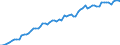 Saisonbereinigung: Kalenderbereinigte Daten, nicht saisonbereinigte Daten / Maßeinheit: Index, 2000=100 / Statistische Systematik der Wirtschaftszweige in der Europäischen Gemeinschaft (NACE Rev. 1.1): Industrie und Dienstleistungen (ohne Öffentliche Verwaltung und Dienstleistungen; Private Haushalte und exterritoriale Organisationen) / Struktur der Arbeitskosten: Arbeitskosten für LCI (Arbeitnehmerentgelt plus Steuern minus Zuschüsse) / Geopolitische Meldeeinheit: Malta