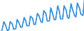 Saisonbereinigung: Kalenderbereinigte Daten, nicht saisonbereinigte Daten / Maßeinheit: Index, 2000=100 / Statistische Systematik der Wirtschaftszweige in der Europäischen Gemeinschaft (NACE Rev. 1.1): Industrie und Dienstleistungen (ohne Öffentliche Verwaltung und Dienstleistungen; Private Haushalte und exterritoriale Organisationen) / Struktur der Arbeitskosten: Arbeitskosten für LCI (Arbeitnehmerentgelt plus Steuern minus Zuschüsse) / Geopolitische Meldeeinheit: Niederlande
