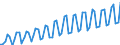 Saisonbereinigung: Kalenderbereinigte Daten, nicht saisonbereinigte Daten / Maßeinheit: Index, 2000=100 / Statistische Systematik der Wirtschaftszweige in der Europäischen Gemeinschaft (NACE Rev. 1.1): Industrie und Dienstleistungen (ohne Öffentliche Verwaltung und Dienstleistungen; Private Haushalte und exterritoriale Organisationen) / Struktur der Arbeitskosten: Arbeitskosten für LCI (Arbeitnehmerentgelt plus Steuern minus Zuschüsse) / Geopolitische Meldeeinheit: Portugal