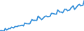 Saisonbereinigung: Kalenderbereinigte Daten, nicht saisonbereinigte Daten / Maßeinheit: Index, 2000=100 / Statistische Systematik der Wirtschaftszweige in der Europäischen Gemeinschaft (NACE Rev. 1.1): Industrie und Dienstleistungen (ohne Öffentliche Verwaltung und Dienstleistungen; Private Haushalte und exterritoriale Organisationen) / Struktur der Arbeitskosten: Arbeitskosten für LCI (Arbeitnehmerentgelt plus Steuern minus Zuschüsse) / Geopolitische Meldeeinheit: Slowenien