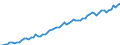 Saisonbereinigung: Kalenderbereinigte Daten, nicht saisonbereinigte Daten / Maßeinheit: Index, 2000=100 / Statistische Systematik der Wirtschaftszweige in der Europäischen Gemeinschaft (NACE Rev. 1.1): Industrie und Dienstleistungen (ohne Öffentliche Verwaltung und Dienstleistungen; Private Haushalte und exterritoriale Organisationen) / Struktur der Arbeitskosten: Arbeitskosten für LCI (Arbeitnehmerentgelt plus Steuern minus Zuschüsse) / Geopolitische Meldeeinheit: Finnland