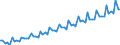 Saisonbereinigung: Kalenderbereinigte Daten, nicht saisonbereinigte Daten / Maßeinheit: Index, 2000=100 / Statistische Systematik der Wirtschaftszweige in der Europäischen Gemeinschaft (NACE Rev. 1.1): Industrie und Dienstleistungen (ohne Öffentliche Verwaltung und Dienstleistungen; Private Haushalte und exterritoriale Organisationen) / Struktur der Arbeitskosten: Arbeitskosten für LCI (Arbeitnehmerentgelt plus Steuern minus Zuschüsse) / Geopolitische Meldeeinheit: United Kingdom