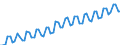 Saisonbereinigung: Kalenderbereinigte Daten, nicht saisonbereinigte Daten / Maßeinheit: Index, 2000=100 / Statistische Systematik der Wirtschaftszweige in der Europäischen Gemeinschaft (NACE Rev. 1.1): Industrie und Dienstleistungen (ohne Öffentliche Verwaltung und Dienstleistungen; Private Haushalte und exterritoriale Organisationen) / Struktur der Arbeitskosten: Arbeitskosten für LCI, ohne Prämien / Geopolitische Meldeeinheit: Belgien