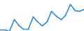 Saisonbereinigung: Kalenderbereinigte Daten, nicht saisonbereinigte Daten / Maßeinheit: Index, 2000=100 / Statistische Systematik der Wirtschaftszweige in der Europäischen Gemeinschaft (NACE Rev. 1.1): Industrie und Dienstleistungen (ohne Öffentliche Verwaltung und Dienstleistungen; Private Haushalte und exterritoriale Organisationen) / Struktur der Arbeitskosten: Arbeitskosten für LCI, ohne Prämien / Geopolitische Meldeeinheit: Tschechien