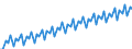 Calendar adjusted data, not seasonally adjusted data / Index, 2000=100 / Industry and services (except public administration and community services; activities of households and extra-territorial organizations) / Labour cost for LCI (compensation of employees plus taxes minus subsidies) / Euro area - 15 countries (2008)