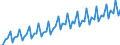 Calendar adjusted data, not seasonally adjusted data / Index, 2000=100 / Industry and services (except public administration and community services; activities of households and extra-territorial organizations) / Labour cost for LCI (compensation of employees plus taxes minus subsidies) / Belgium