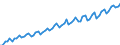 Calendar adjusted data, not seasonally adjusted data / Index, 2000=100 / Industry and services (except public administration and community services; activities of households and extra-territorial organizations) / Labour cost for LCI (compensation of employees plus taxes minus subsidies) / Czechia