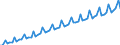 Calendar adjusted data, not seasonally adjusted data / Index, 2000=100 / Industry and services (except public administration and community services; activities of households and extra-territorial organizations) / Labour cost for LCI (compensation of employees plus taxes minus subsidies) / Denmark