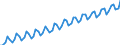 Calendar adjusted data, not seasonally adjusted data / Index, 2000=100 / Industry and services (except public administration and community services; activities of households and extra-territorial organizations) / Labour cost for LCI (compensation of employees plus taxes minus subsidies) / Spain