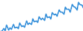 Calendar adjusted data, not seasonally adjusted data / Index, 2000=100 / Industry and services (except public administration and community services; activities of households and extra-territorial organizations) / Labour cost for LCI (compensation of employees plus taxes minus subsidies) / France