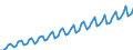 Calendar adjusted data, not seasonally adjusted data / Index, 2000=100 / Industry and services (except public administration and community services; activities of households and extra-territorial organizations) / Labour cost for LCI (compensation of employees plus taxes minus subsidies) / Cyprus