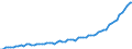 Calendar adjusted data, not seasonally adjusted data / Index, 2000=100 / Industry and services (except public administration and community services; activities of households and extra-territorial organizations) / Labour cost for LCI (compensation of employees plus taxes minus subsidies) / Latvia