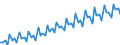 Calendar adjusted data, not seasonally adjusted data / Index, 2000=100 / Industry and services (except public administration and community services; activities of households and extra-territorial organizations) / Labour cost for LCI (compensation of employees plus taxes minus subsidies) / Luxembourg