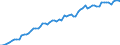 Calendar adjusted data, not seasonally adjusted data / Index, 2000=100 / Industry and services (except public administration and community services; activities of households and extra-territorial organizations) / Labour cost for LCI (compensation of employees plus taxes minus subsidies) / Malta