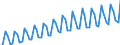 Calendar adjusted data, not seasonally adjusted data / Index, 2000=100 / Industry and services (except public administration and community services; activities of households and extra-territorial organizations) / Labour cost for LCI (compensation of employees plus taxes minus subsidies) / Netherlands