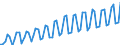 Calendar adjusted data, not seasonally adjusted data / Index, 2000=100 / Industry and services (except public administration and community services; activities of households and extra-territorial organizations) / Labour cost for LCI (compensation of employees plus taxes minus subsidies) / Portugal